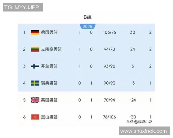 南京排球队在欧锦赛积分榜上以62分稳居第一名，表现出色引人瞩目