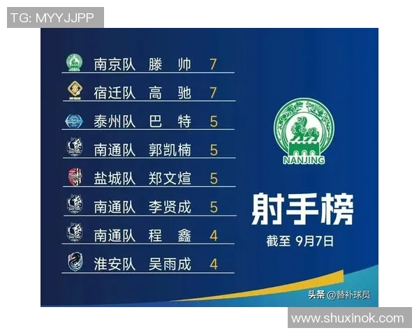 南京篮球队在世锦赛积分榜上以61分稳居第一名展现强劲实力